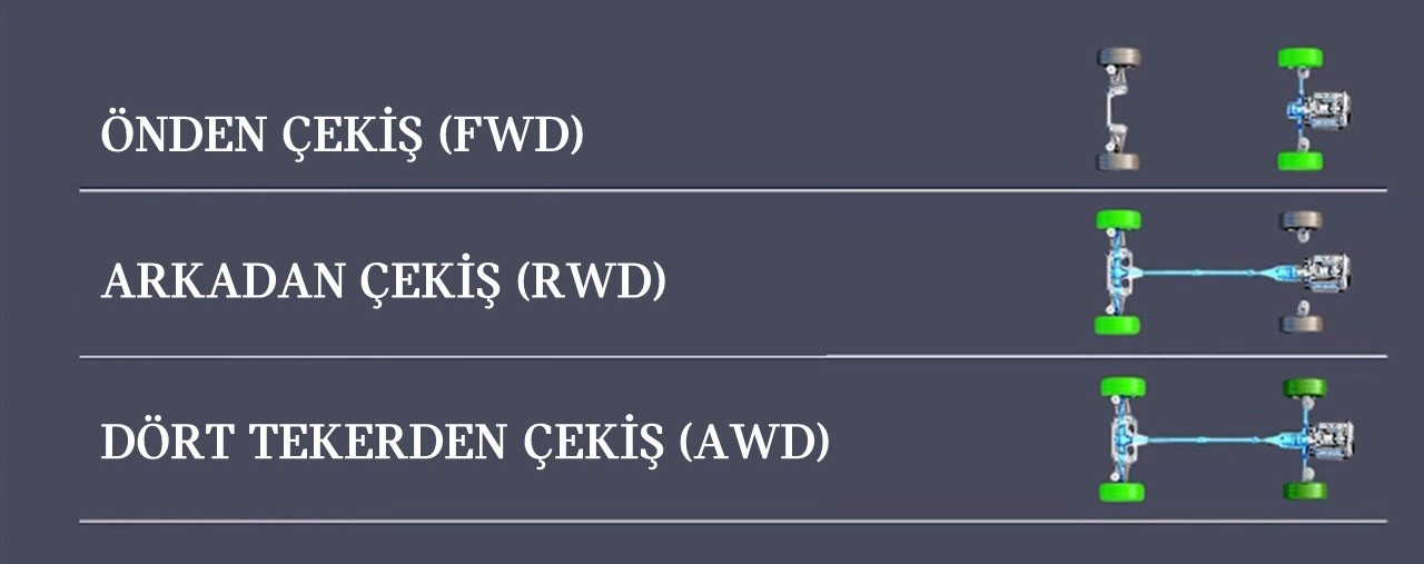 MINI Modellerinde Çekiş Sistemleri | MINI Türkiye